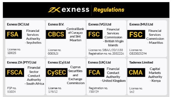 Exness Mt4 For Windows A Comprehensive Guide for Traders Exness Mt4 For Windows A Comprehensive Guide for Traders